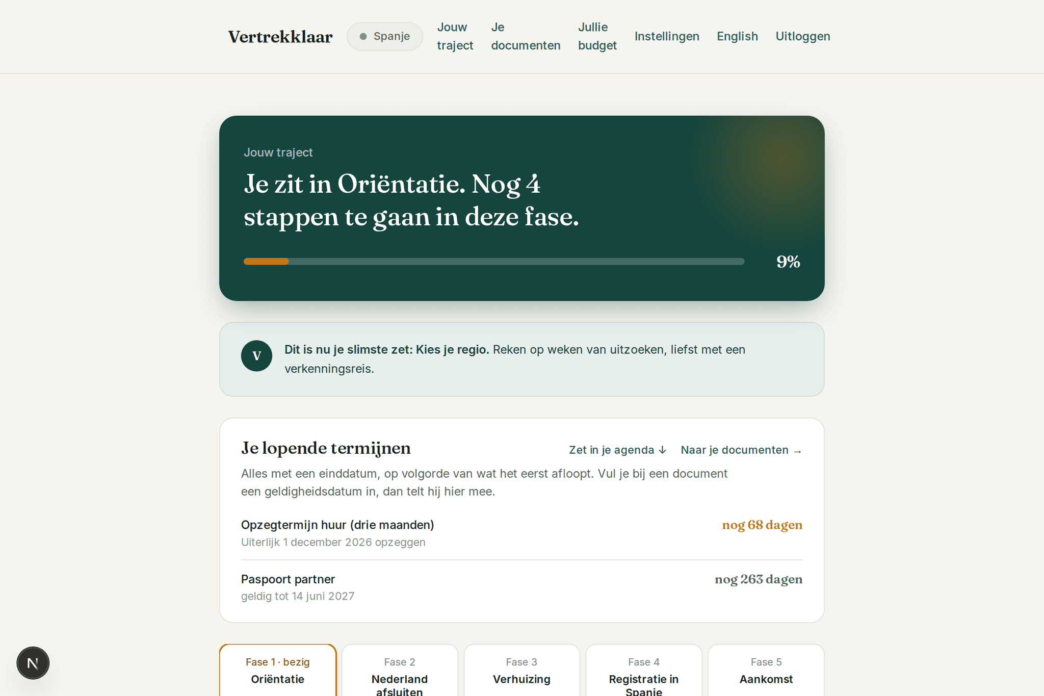 Het dashboard van het stappenplan voor Cyprus: de huidige fase, de open stappen, de volgende stap en de klokkenbalk.